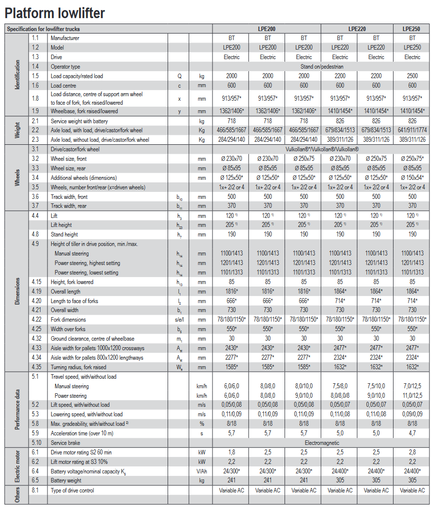 Screenshot 2022 01 06 at 14 13 32 brochure lpe200 250 pdf